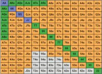 PreflopHero MTT — тренажер префлоп-ситуаций в турнирах